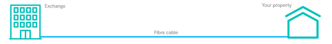 FTTP desktop